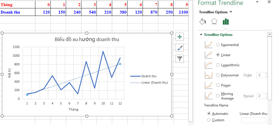 Hướng dẫn Vẽ đường xu hướng trong biểu đồ Excel cho người mới bắt đầu