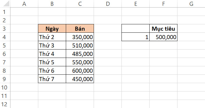 Cách vẽ đồ thị Excel dạng biểu đồ hỗn hợp cho báo cáo