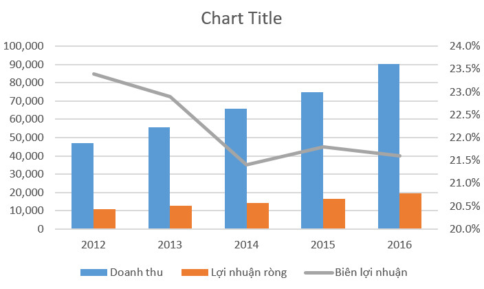 Đồ thị Excel có nhiều loại biểu đồ để bạn lựa chọn. Nhưng nếu bạn muốn tạo ra một đồ thị dạng biểu đồ hỗn hợp, hãy xem hình ảnh này để biết cách thực hiện trong vài bước đơn giản.