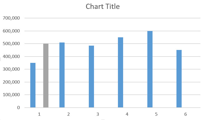 Cách vẽ đồ thị Excel dạng biểu đồ hỗn hợp cho báo cáo