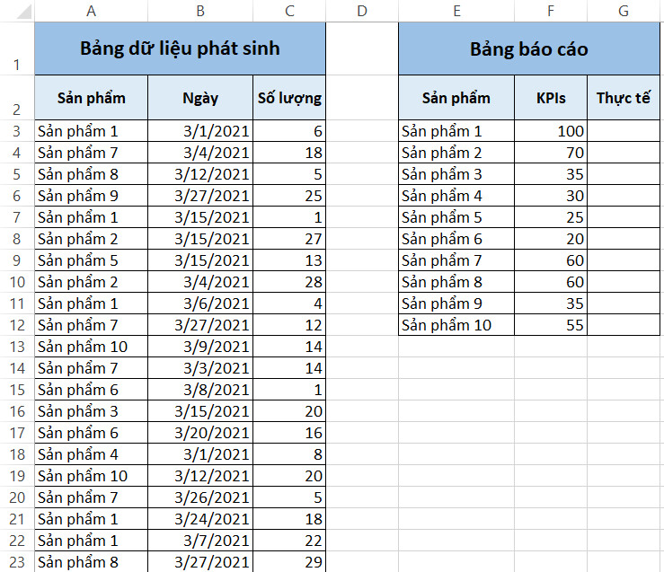 Hướng dẫn chi tiết về cách vẽ biểu đồ bằng Excel để lập báo cáo chuyên nghiệp. Hãy xem ảnh và học các bước nhỏ để chắc chắn rằng biểu đồ của bạn trở nên đẹp và dễ hiểu.