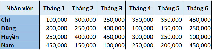 Giới thiệu về hàm OFFSET và các cách kết hợp hàm OFFSET trong Excel