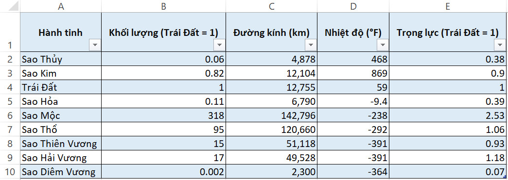 lấy dữ liệu bằng hàm index 3