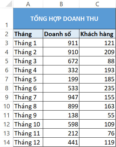 Vẽ biểu đồ với Excel là cách tuyệt vời để nhanh chóng và hiệu quả hơn chuyển thông tin của bạn thành những bản thuyết trình bắt mắt. Hãy khám phá những chức năng đặc biệt của biểu đồ Excel và tìm hiểu cách tối ưu hóa việc sử dụng chúng trong công việc của bạn. Xem hình ảnh liên quan để khám phá thêm những thông tin thú vị.