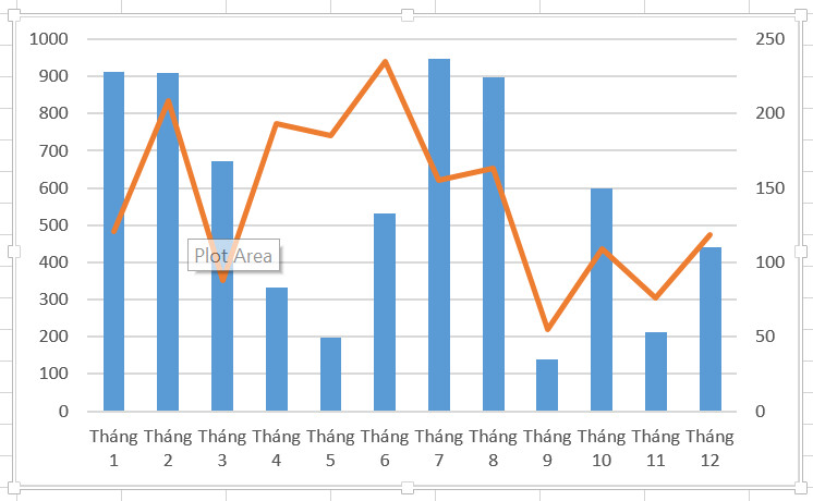 Biểu đồ 2 trục tung Excel - Bạn đang tìm kiếm một cách để hiển thị dữ liệu hai trục tung trong Excel? Bức ảnh sống động của biểu đồ 2 trục tung Excel sẽ giúp bạn trình bày thông tin một cách dễ hiểu hơn bao giờ hết. Với những lựa chọn tùy chỉnh phong phú và dễ dàng, bạn sẽ có thể tạo ra một biểu đồ ấn tượng chỉ trong giây lát.