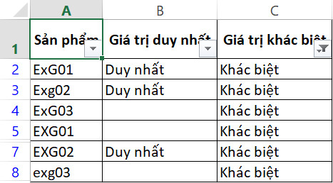 Cách tìm kiếm và lọc dữ liệu không trùng nhau trong Excel