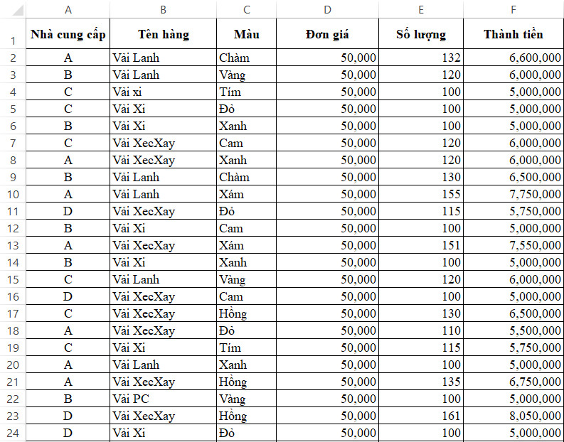 Hướng dẫn cách sắp xếp thứ tự ABC trong Excel nhanh chóng