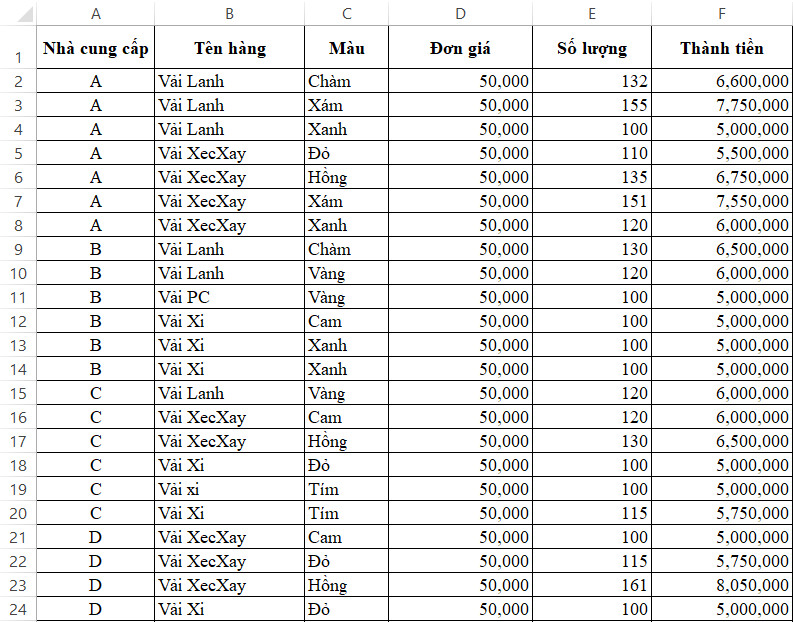 Hướng dẫn cách sắp xếp thứ tự ABC trong Excel nhanh chóng