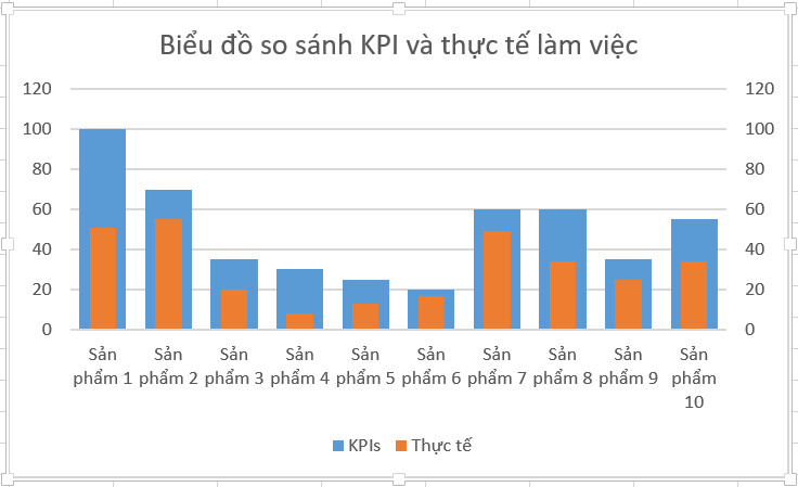 Biểu đồ Excel có thể giúp bạn hiển thị dữ liệu một cách trực quan và thú vị hơn. Hình ảnh của chúng tôi sẽ giúp bạn khám phá những biểu đồ Excel nâng cao nhất, giúp bạn thể hiện dữ liệu một cách hiệu quả và thú vị nhất. Bạn sẽ học được các kỹ thuật cần thiết để tạo ra những biểu đồ tuyệt vời và ấn tượng.