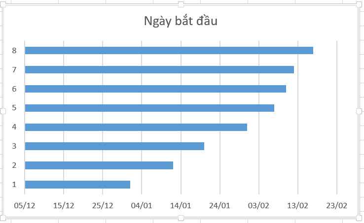 Biểu đồ Excel nâng cao: Nếu bạn muốn lấy được cái nhìn toàn diện về thị trường tài chính, biểu đồ Excel nâng cao là giải pháp tốt nhất dành cho bạn. Biểu đồ này cho phép bạn xem tất cả thông số trên thị trường một cách trực quan và dễ hiểu hơn. Khám phá hình ảnh liên quan để tìm hiểu thêm về tính năng độc đáo của biểu đồ Excel nâng cao.