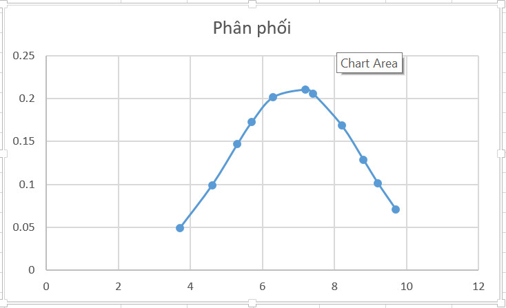 Biểu đồ Excel nâng cao giúp bạn đưa ra quyết định thông minh và hiệu quả. Với khả năng tính toán dữ liệu phức tạp và phân tích kết quả một cách nhanh chóng, biểu đồ Excel nâng cao giúp bạn phân tích số liệu với độ chính xác cao và trả lời các câu hỏi phức tạp nhất.