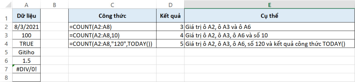 Giới Thiệu 10 Hàm Thống Kê Trong Excel Cơ Bản Và Các Ví Dụ Cụ Thể