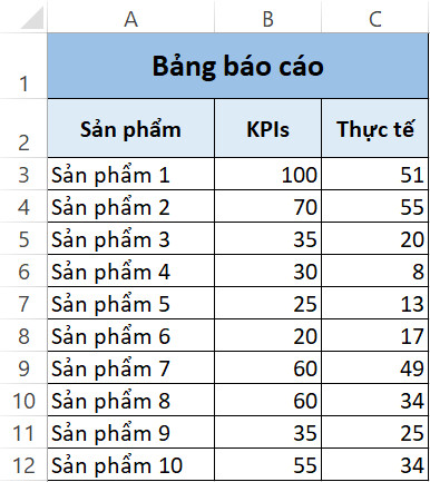 Copy bảng trên Excel