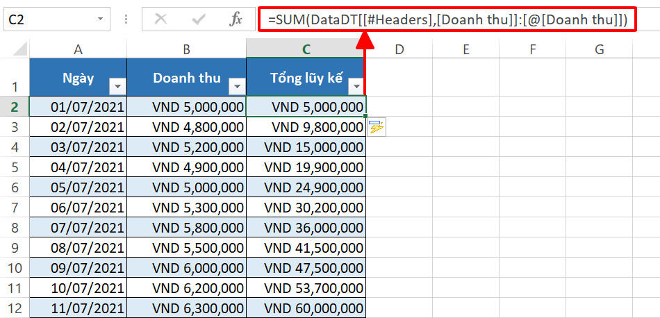 5 CÁCH TÍNH LŨY KẾ NHANH CHÓNG VÀ ĐƠN GIẢN TRÊN EXCEL
