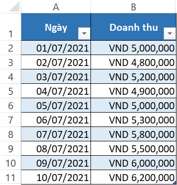 5 CÁCH TÍNH LŨY KẾ NHANH CHÓNG VÀ ĐƠN GIẢN TRÊN EXCEL
