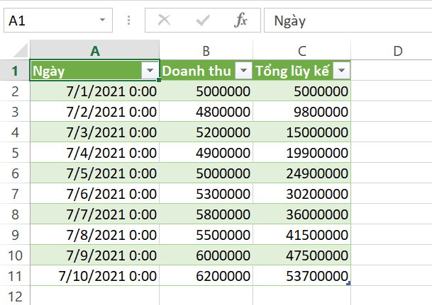 5 CÁCH TÍNH LŨY KẾ NHANH CHÓNG VÀ ĐƠN GIẢN TRÊN EXCEL