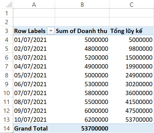 5 CÁCH TÍNH LŨY KẾ NHANH CHÓNG VÀ ĐƠN GIẢN TRÊN EXCEL