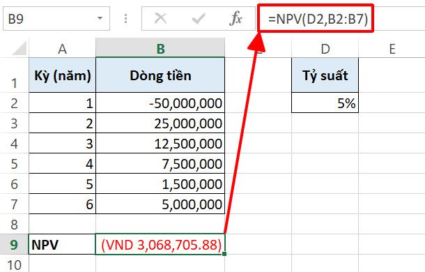 Giới thiệu 15 hàm tài chính trong Excel cơ bản nhất