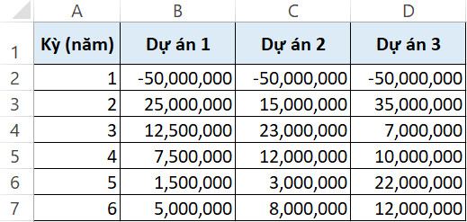 Chỉ số NPV là gì? Hướng dẫn tính NPV trong Excel qua ví dụ cụ thể