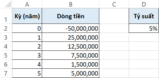 Chỉ số NPV là gì? Hướng dẫn tính NPV trong Excel qua ví dụ cụ thể