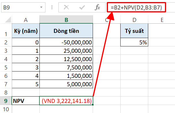 Chỉ số NPV là gì? Hướng dẫn tính NPV trong Excel qua ví dụ cụ thể