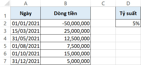 Chỉ số NPV là gì? Hướng dẫn tính NPV trong Excel qua ví dụ cụ thể