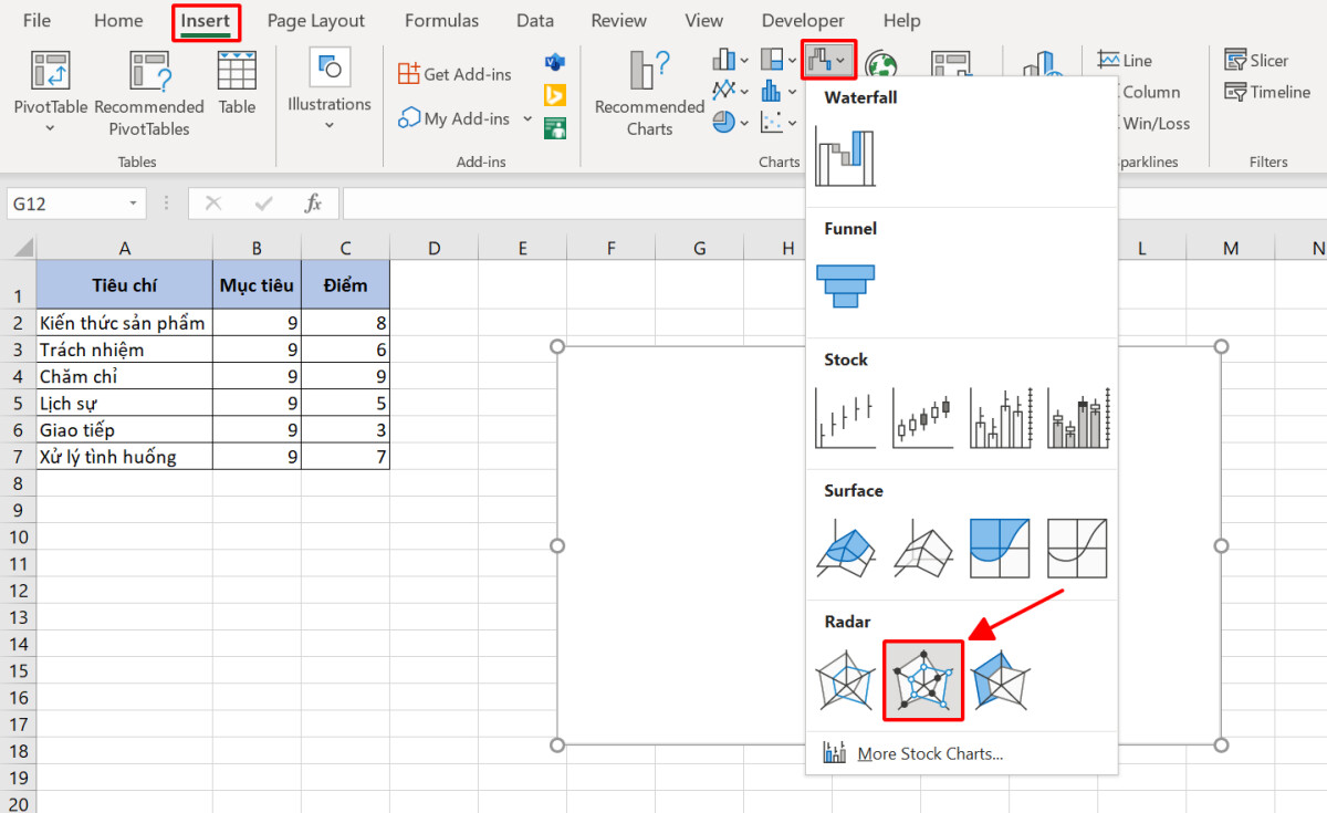 Hướng dẫn Vẽ biểu đồ radar trong excel đơn giản