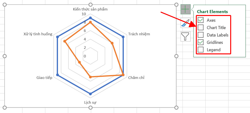 Vẽ biểu đồ radar : Vẽ biểu đồ radar không đơn giản chỉ là vẽ. Đó là cách biểu hiện một kỹ năng, một cá tính của các chuyên gia dữ liệu. Qua biểu đồ radar, bạn có thể thể hiện rõ ràng xu hướng của dữ liệu, tạo nên một cách nhìn vizual hoàn hảo. Nếu bạn mong muốn trở thành một chuyên gia dữ liệu tài ba, hãy bắt đầu từ việc vẽ biểu đồ radar!