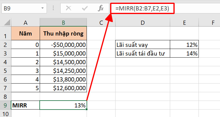 Giới thiệu 15 hàm tài chính trong Excel cơ bản nhất