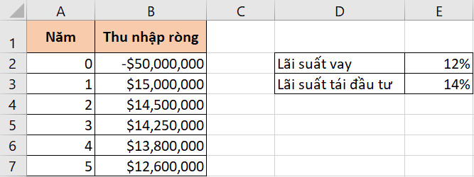 Giới thiệu 15 hàm tài chính trong Excel cơ bản nhất