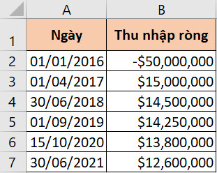 Giới thiệu 15 hàm tài chính trong Excel cơ bản nhất