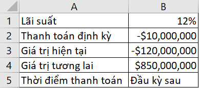 Giới thiệu 15 hàm tài chính trong Excel cơ bản nhất