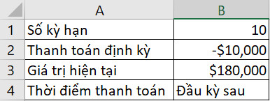 Giới thiệu 15 hàm tài chính trong Excel cơ bản nhất