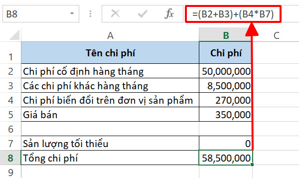 Hướng dẫn cách tính điểm hòa vốn bằng Excel chuẩn xác từng chữ số