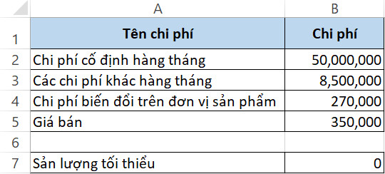 Hướng dẫn cách tính điểm hòa vốn bằng Excel chuẩn xác từng chữ số