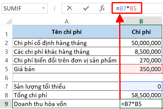 Hướng dẫn cách tính điểm hòa vốn bằng Excel chuẩn xác từng chữ số