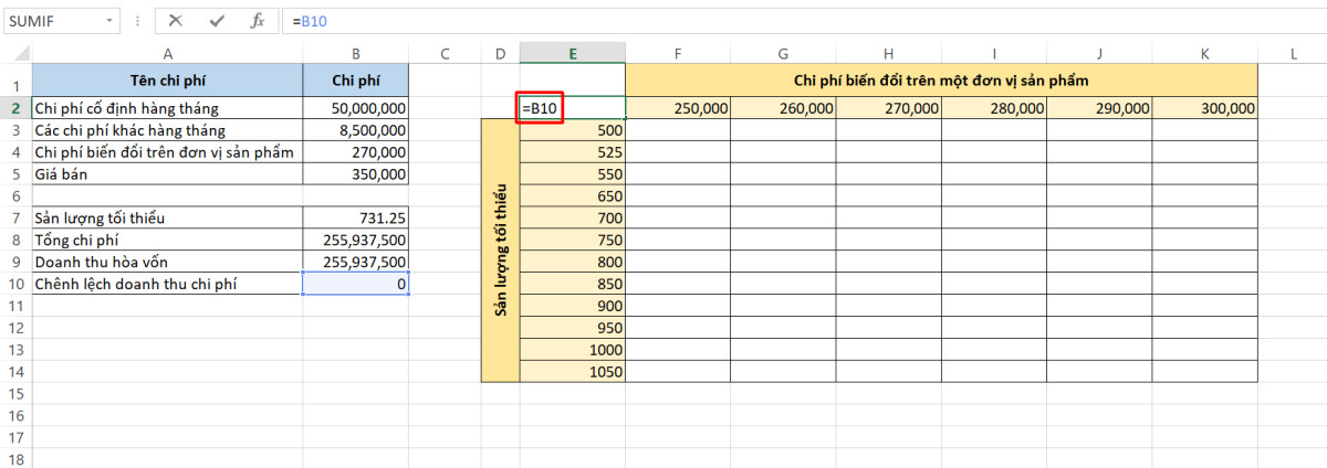 Hướng dẫn cách tính điểm hòa vốn bằng Excel chuẩn xác từng chữ số