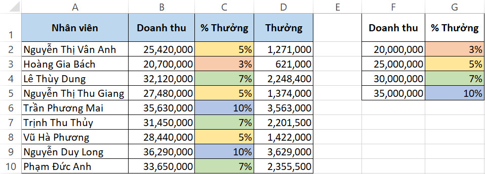 Cách xóa dòng trong Excel dựa theo màu sắc
