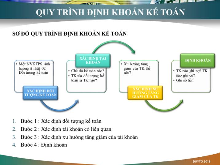 dinh-khoan-ke-toan