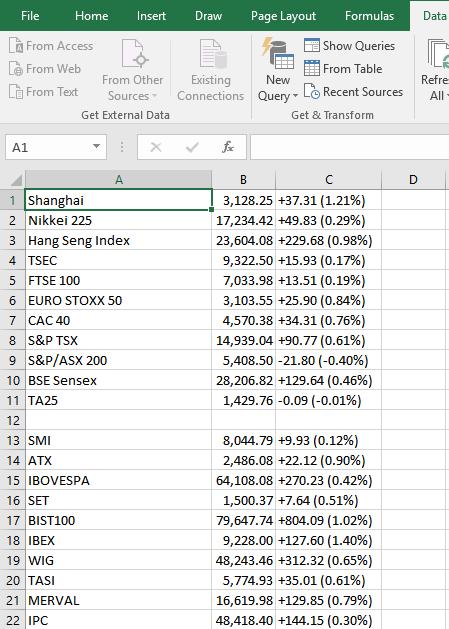 Hướng dẫn cách lấy dữ liệu Excel về tài chính từ Google Finance