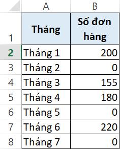 Hướng dẫn tính trung bình trong Excel với dãy số có điều kiện