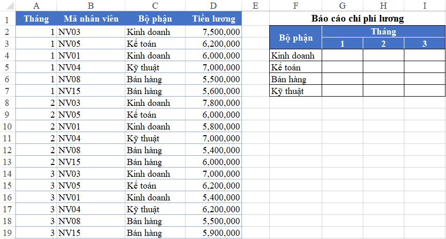 Cách làm báo cáo chi phí lương bằng hàm SUMIFS trong Excel