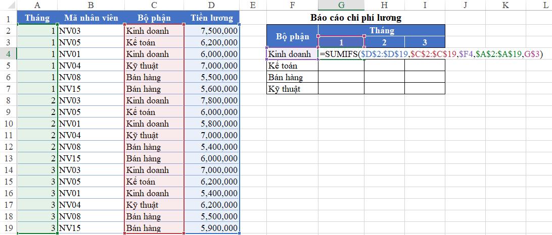 Cách làm báo cáo chi phí lương bằng hàm SUMIFS trong Excel