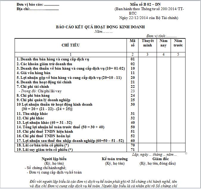 Cách trình bày báo cáo kết quả kinh doanh dựa vào mẫu B02-DNN theo thông tư 133