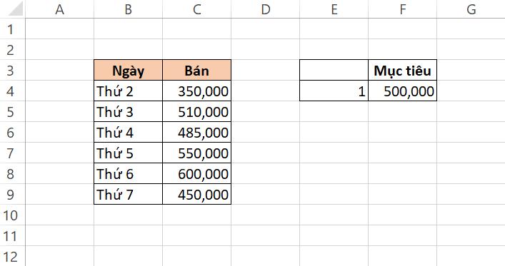 vẽ biểu đồ với nhiều dữ liệu