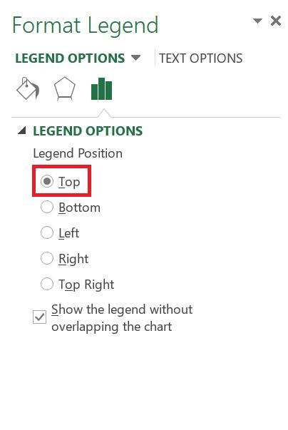Đặt ghi chú lên đầu biểu đồ
