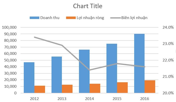 cách vẽ biểu đồ nhiều dữ liệu trong excel