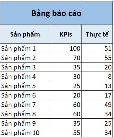 10 biểu đồ Excel nâng cao ai cũng cần biết