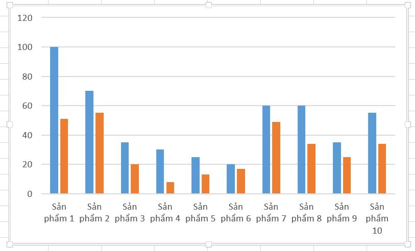 10 biểu đồ Excel nâng cao ai cũng cần biết