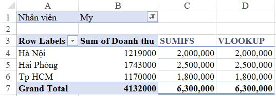 Hướng dẫn cách quản lý tiến độ công việc bằng Excel hiệu quả
